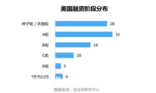 美国国会对Web3的讨论：未来科技与法规的交锋