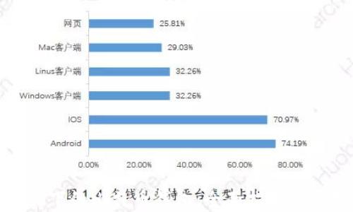 
安卓系统下的比特币钱包：全面指南与选择建议