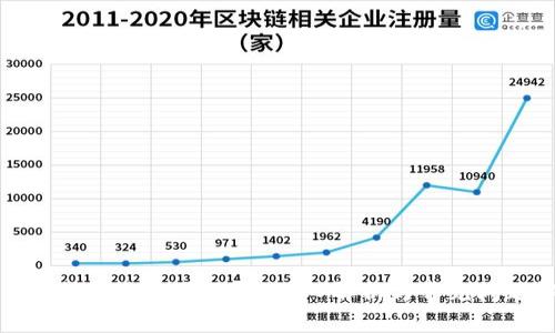 TP钱包转帐后能否恢复？深入解析与常见问题解答