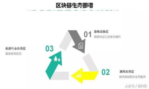 在当今科技迅速发展的背景下，Web3（Web 3.0）作为一种新兴的互联网架构，已经吸引了众多公司和开发者的关注。Web3强调去中心化、自主权和用户隐私，同时充分利用区块链技术，为用户提供一种更安全和透明的线上体验。以下是一些知名公司和项目，它们在Web3领域中扮演着重要角色。

### 1. **以太坊（Ethereum）**
以太坊是当前最流行的去中心化平台之一，支持智能合约和去中心化应用（dApps）。以太坊通过其智能合约功能，使得开发者能够创建各种应用，而这些应用运行在区块链上，确保数据的透明性和不可篡改性。

### 2. **Filecoin**
Filecoin是一个去中心化的存储网络，用户可以通过提供存储空间来赚钱。它的目标是创建一个可以稳健、高效地保存数据的去中心化云存储解决方案，挑战传统的云存储服务。

### 3. **Polkadot**
Polkadot是一个多链区块链平台，旨在实现不同区块链之间的互操作性。它允许各个链共享信息和功能，从而构建一个更具规模性和灵活性的网络，推动Web3的发展。

### 4. **链上预测市场（Augur）**
Augur是一个去中心化的预测市场平台，用户可以就任何事件进行投注，利用集体智慧来预测未来结果。Augur基于以太坊平台，充分展现了Web3的去中心化特色。

### 5. **Uniswap**
Uniswap是一个基于以太坊的去中心化交易所（DEX），用户可以在不需要中介的情况下进行加密货币的交换。Uniswap的流动性池和自动做市商（AMM）模式，标志着金融交易的新方向。

### 6. **The Graph**
The Graph是一个去中心化的索引协议，使得开发者能够轻松地在区块链上查找数据。通过图形化的接口，开发者可以快速访问各种链上的信息，实现更高效的应用开发。

### 7. **OpenSea**
OpenSea是一个去中心化的NFT市场，让用户能够创建、交易和出售数字资产。它使得艺术家、游戏开发者和内容创作者能够直接与消费者互动，充分利用Web3所提供的新机会。

### 总结
以上的公司和项目展示了Web3的多样性与潜力。Web3技术的广泛应用，将彻底改变我们与互联网的互动方式，提升用户的自主权和数据安全。

---

如果你有特定的需求或者想了解更多关于某个方面的内容，请告诉我，我可以为你提供详细的信息。