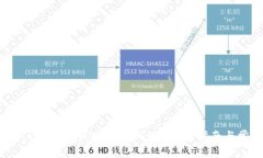 题目：如何在TP钱包中顺利出售USDT？详细指南与