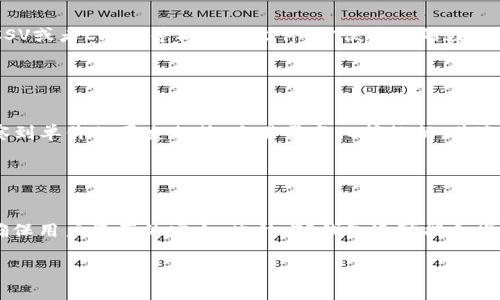 下面是一个关于在TP钱包中显示交易单价的、相关关键词、内容大纲以及七个相关问题的结构。

   TP钱包中如何查看交易单价，了解你的数字资产  / 
 guanjianci  TP钱包,交易单价,数字资产,区块链  /guanjianci 

## 内容主体大纲

1. **引言**
   - 数字资产的兴起
   - TP钱包的基本功能
   - 了解交易单价的重要性

2. **TP钱包的介绍**
   - TP钱包是什么
   - TP钱包的主要功能
   - TP钱包与其他钱包的比较

3. **如何查看交易单价**
   - 在TP钱包中查看功能的步骤
   - 交易记录和交易单价的关系
   - 影响交易单价的因素

4. **影响交易单价的因素**
   - 市场供需
   - 交易时间
   - 交易手续费

5. **交易单价的实时更新**
   - 实时数据的重要性
   - 如何确保交易数据的准确性
   - TP钱包的更新频率

6. **常见问题及解答**
   - 在使用TP钱包时常遇到的问题

7. **总结**
   - 交易单价对用户的意义
   - 未来TP钱包的发展趋势

## 相关问题及详细介绍

### 问题 1: 在TP钱包中如何查看某个特定交易的单价？

在TP钱包中如何查看某个特定交易的单价？
要查看TP钱包中的交易单价，用户首先需要打开应用并登录到自己的账户。在主界面中，找到“交易记录”或“历史记录”选项。点击进入后，系统会展示所有的交易记录，包括买入、卖出、转账等记录。在这些记录中，用户可以点击具体的某一项交易，进入交易详情页面。在这里，用户将能够看到该交易的具体信息，包括交易时间、交易数量及单价等。在TP钱包中，交易单价通常会以用户所选的法币或数字资产的形式显示，用户可以轻松理解其中的金额。这种细致的设计不仅提升了用户体验，还方便交易者随时监控资产价格波动。

### 问题 2: 交易单价会因什么原因而波动？

交易单价会因什么原因而波动？
交易单价的波动通常是由多种因素共同决定的。首先，市场供需关系是影响单价的重要因素。当某一个数字资产受到广泛需求的推动时，价格可能会上涨；反之，如果市场供应过剩，价格则可能下降。此外，新闻事件、政策变化、技术更新等外部因素也会对市场造成影响。例如，如果某一国家宣布对某类数字资产进行监管，可能会引发市场恐慌，导致价格波动。其次，交易量也会影响单价。在价格较低的情况下，大量交易可能会进入市场，从而推动单价的上升。而当交易量下降时，单价也可能随之降低。最后，投资者的心理预期也会影响价格走势，市场情绪的变化能够迅速导致单价波动。因此，全面了解这些因素对交易单价的影响可以帮助用户更好地进行投资决策。

### 问题 3: 交易单价的实时更新是如何实现的？

交易单价的实时更新是如何实现的？
TP钱包中交易单价的实时更新是通过与区块链网络的连接实现的。TP钱包不断地从区块链节点获取有关交易的信息，并实时记录这些数据。区块链技术的去中心化及透明性使得交易数据能够迅速且安全地传播，钱包应用能够获取到各类资产的最新价格。此外，与交易所的接口也可以实现实时价格的读取。TP钱包一般会整合多个交易所的数据，这样用户可以看到市场上的最优交易价格，同时也能够避免因数据滞后而导致的交易损失。在这个过程中，TP钱包的设计团队通常会采用高效的数据处理算法，确保在瞬息万变的市场中，交易价格能够及时准确更新，让用户始终掌握市场动态。

### 问题 4: TP钱包中的交易手续费会影响交易单价吗？

TP钱包中的交易手续费会影响交易单价吗？
在TP钱包中进行交易时，用户需要支付一定的手续费，这会直接影响到交易的单价。交易手续费的高低，往往取决于市场的需求和网络的拥堵情况。在网络拥堵时，交易费用会相应提高，因此在进行某笔交易时，如果用户想要及时完成，就需要支付更高的费用，这也会在一定程度上影响到交易的总成本。不过，手续费并不会直接影响某个数字资产的市场单价，而是影响用户在每次交易中的支出。例如，如果某个资产的市场单价是100元，而手续费为5元，那么用户实际支付的成本是105元。因此，用户在进行交易时，不仅需要关注市场价格，也要考虑到交易手续费的影响，以确保做出合理的投资决策。

### 问题 5: 如何有效管理自己的交易记录？

如何有效管理自己的交易记录？
有效管理交易记录是数字资产投资成功的关键部分。用户可以从多个方面入手，自己的交易记录管理。首先，用户可以使用TP钱包内置的分类功能，将交易记录按照时间、类型或资产种类进行整理。这样一来，用户在查看时就可以更加直观地了解自己的交易状况。其次，定期导出历史交易记录是一个良好的习惯，很多钱包软件都允许用户导出CSV或者Excel等格式的文件，方便后续的数据分析。用户还可以结合市场行情，制定适合自己的投资策略，并记录在案。最后，运用一些第三方工具，如投资分析软件，也可以帮助用户更加全面地分析自己的交易记录，以便于做出更明智的交易决策。

### 问题 6: 有哪些工具可以辅助分析交易单价？

有哪些工具可以辅助分析交易单价？
在分析交易单价时，用户有多种工具可以辅助他们获取相关数据。首先，市场分析网站，如CoinMarketCap、CoinGecko等，提供了丰富的实时数据，用户可以在这些平台上查看各种数字资产的市场表现，包括交易单价、交易量等。此外，许多交易所自带的分析工具，可以帮助用户更详细地了解市场情况。这些工具通常提供图表功能，用户可以观察到单价的历史走势、交易量变化等数据。其次，专业投资分析工具，如TradingView，提供了强大的图表分析功能，用户可以使用各种技术指标来判断市场趋势。最后，一些AI驱动的交易助手工具，也能帮助用户分析市场数据，做出交易决策。结合这些工具，可以有效提高用户对交易单价走势的理解，进一步投资策略。

### 问题 7: 未来TP钱包的发展趋势是什么？

未来TP钱包的发展趋势是什么？
TP钱包作为一种数字资产管理工具，其未来发展趋势将体现在几个重要方面。首先，用户体验将得到更大程度的提升。随着区块链技术的不断发展，TP钱包将在界面设计、操作便捷性等方面不断，用户可以更加轻松地进行资产管理和交易。其次，安全性依然是发展的重中之重。TP钱包将会不断引入新的安全措施，如多重签名、冷钱包存储等，以确保用户资产的安全。此外，TP钱包还可能会增加更多的功能，如支持更多种类的数字资产、跨链交易、DeFi功能等，以满足用户日益增长的需求。另外，社区化和社交化功能也将成为重点，用户不仅可以进行资产管理，也能与其他用户进行互动，从而形成一个良好的社区氛围。总之，TP钱包未来的发展将会继续紧跟区块链行业的步伐，努力为用户提供更高效、安全、便捷的数字资产管理体验。

以上是关于TP钱包中如何查看交易单价的问题解答和相关内容大纲。希望能帮助您更好地理解TP钱包的功能及其在交易中的重要性。