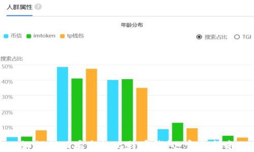 
如何找回丢失的比特币钱包：完整指南