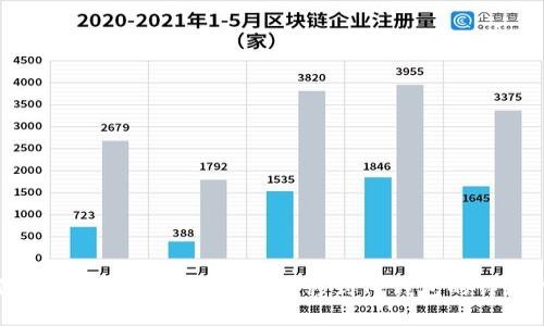 如何将数字货币从交易所转移到TP钱包的详细指南