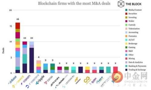 
比特币热钱包熔币全指南：如何安全高效地处理你的BTC