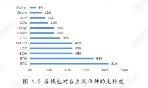Web3自由鸟：探索去中心化未来的曙光