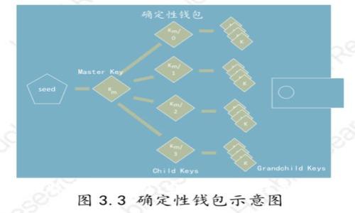 比特币转出钱包：完整指南与注意事项