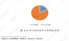 TP钱包如何接收USDT：详细指南与常见问题解答
