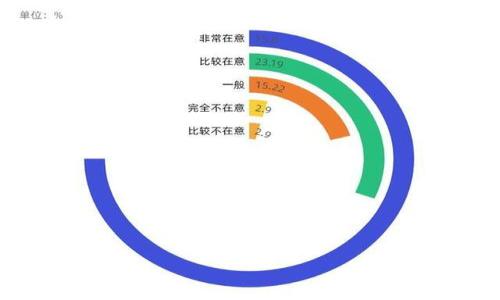   如何制作一个安全的比特币钱包 / 

 guanjianci 比特币钱包, 加密货币, 区块链, 安全性 /guanjianci 

## 内容主体大纲

1. 引言
   - 比特币及其重要性
   - 钱包在比特币生态中的作用

2. 什么是比特币钱包？
   - 比特币钱包的定义
   - 类型：热钱包和冷钱包的区别

3. 安全性的重要性
   - 为什么需要关注安全性
   - 常见的安全威胁及防范措施

4. 制作比特币钱包的步骤
   - 选择合适的钱包类型
   - 下载和安装钱包软件/应用
   - 生成和管理私钥和公钥
   - 备份和恢复钱包

5. 测试和使用你的比特币钱包
   - 如何进行小额交易测试
   - 遇到问题的解决方案

6. 比特币钱包的常见问题解答
   - 钱包备份的重要性
   - 如何保护私钥？
   - 交易费用与速度
   - 如何选择一个可靠的钱包？

7. 未来展望
   - 钱包技术的发展趋势
   - 用户对安全和便捷性的需求

8. 结论

## 内容主体

### 1. 引言

比特币是一种去中心化的数字货币，它已成为全球金融生态系统中不可或缺的一部分。随着越来越多的人开始接受和使用比特币，钱包的作用变得愈加重要。钱包不仅是存储比特币的工具，还可以用于交易和管理资产。在本文中，我们将深入探讨如何制作一个安全的比特币钱包，从基础知识到具体操作步骤，为大众用户提供一个全面的指南。

### 2. 什么是比特币钱包？

比特币钱包是一个用于存储、发送和接收比特币的软件或硬件工具。它能让用户与比特币网络进行交互，确保他们的资产安全。比特币钱包可以分为热钱包和冷钱包两种类型。

热钱包与冷钱包的区别

热钱包是指与互联网连接的钱包，使用方便，适合日常交易，但由于这一特性，它们的安全性相对较低。常见的热钱包包括移动钱包和网页钱包；而冷钱包则是在不连接互联网的情况下进行存储，安全性更高，适用于长期保存资产。冷钱包一般有硬件钱包和纸钱包。

### 3. 安全性的重要性

比特币钱包的安全性极为重要，因为钱包中的私钥决定了对比特币的控制权。一旦私钥被盗，用户将失去对其资产的控制。因此，了解并采取必要的安全措施是我们在使用比特币钱包时的首要任务。

常见的安全威胁及防范措施

常见的安全威胁包括网络钓鱼攻击、恶意软件和人为错误等。防范这些威胁的措施包括使用强密码、定期更新钱包软件、启用双重验证等。此外，用户应避免在不安全的网络环境中进行交易，提高警惕，抵制可疑链接和软件的下载。

### 4. 制作比特币钱包的步骤

制作比特币钱包的第一步是选择一个合适的钱包类型。用户应根据自身需求做出选择，然后下载和安装相关软件或应用。

生成和管理私钥和公钥

在使用钱包之前，用户需要生成和管理其私钥和公钥。私钥是用于签名交易并证明所有权的秘密信息，而公钥是可以公开分享的地址，用于接收比特币。管理私钥至关重要，用户可以考虑使用加密保存的方式。

备份和恢复钱包

备份是保证钱包安全的重要环节。用户应定期备份其钱包文件和私钥，以防丢失数据。在需要恢复钱包时，用户可以使用备份文件进行恢复。

### 5. 测试和使用你的比特币钱包

在创建并设置好钱包后，用户应进行小额交易测试，以确保钱包正常运行。通过简单的交易，用户可以熟悉钱包的操作界面，并了解交易费用和交易时间等要素。

遇到问题的解决方案

在使用钱包过程中，遇到问题是不可避免的。用户应了解如何在钱包中找到故障排除选项，查阅常见问题解答，或寻求社区的帮助。

### 6. 比特币钱包的常见问题解答

#### 钱包备份的重要性

备份钱包至关重要，因为它能防止因设备故障或丢失而导致的资产损失。用户应保持备份文件的安全，并定期更新。

#### 如何保护私钥？

保护私钥的最佳方法是将其存储在离线环境中，避免直接在网络上输入。用户还可以考虑使用多签名钱包以增强安全性。

#### 交易费用与速度

交易费用和速度是用户在使用比特币钱包期间必须考虑的因素。不同钱包对交易费用有不同的政策，用户可以根据需要进行选择。

#### 如何选择一个可靠的钱包？

选择可靠钱包的标准包括用户评价、开发团队的信誉、安全性措施和支持的币种等。用户应进行充分的调研，以确保选择最适合自己的钱包。

### 7. 未来展望

随着区块链技术的发展，比特币钱包也正在不断创新。未来的钱包将更加注重安全性与用户体验的结合，可能会引入更先进的技术，比如生物识别、安全多重签名等。这将满足用户对便捷性与安全性的双重需求。

### 8. 结论

总之，制作一个安全的比特币钱包是每个数字货币用户的必修课。通过选择合适的钱包、了解安全措施并进行适当的备份，用户可以安心地管理自己的比特币资产。在这个不断变化的市场中，时刻保持警惕并持续学习是我们唯一的出路。

---

### 相关问题

1. **比特币钱包与传统银行账户有什么区别？**
2. **哪些因素影响比特币交易的确认时间？**
3. **如何识别和避开比特币骗局？**
4. **新手在选择比特币钱包时常见的误区是什么？**
5. **比特币钱包可以存储其他加密货币吗？**
6. **如何将比特币转换成法定货币？**
7. **未来区块链技术对比特币钱包有何影响？**

每个问题将在后续详细介绍，每个问题约700字左右。