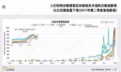 : 比特币挖矿钱包地址填充技巧与注意事项