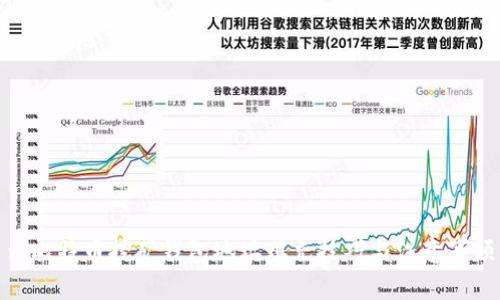 : 比特币挖矿钱包地址填充技巧与注意事项