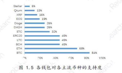 如何有效管理你的比特币钱包中的接收款项