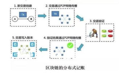: TP钱包新增资产的原因分析与使用指南