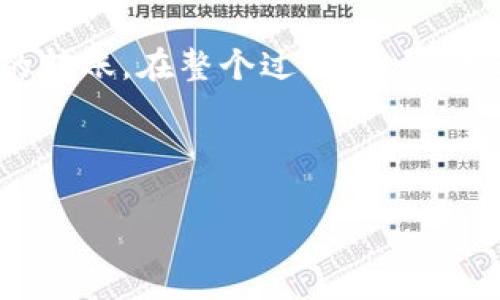 要将BNB（币安币）转入TP钱包（通常指是某种数字货币钱包），您需要遵循以下流程。在这里，我将为您提供一个详细的步骤指南，包括如何选择合适的钱包、如何获取BNB以及转账的具体过程。

### 步骤一：选择合适的TP钱包
首先，您需要确保选择一个支持BNB的TP钱包。常见的TP钱包有:

- **Trust Wallet**：一个用户友好的移动钱包，支持多种加密货币，包括BNB。
- **MetaMask**：虽然主要用于以太坊及其代币，MetaMask也可以通过操作添加BNB及其他链上资产。
- **Coinomi**：一个多币种钱包，也支持BNB和很多其他的数字现金。

确保您下载的钱包是官方版本，并在官方网站或应用商店中查找。

### 步骤二：创建或导入钱包
如果您是第一次使用TP钱包，您需要创建一个新的钱包并记下您的恢复助记词（seed phrase）。助记词是确保您钱包安全的关键，如果丢失，您将无法恢复您的资产。

#### 创建钱包的步骤：
1. 打开您的TP钱包应用。
2. 选择“创建新钱包”。
3. 按照提示设置密码。
4. 记录生成的助记词并安全存储。

如果您已经有钱包，可以选择“导入钱包”，并输入您的助记词。

### 步骤三：获取BNB
在将BNB转入TP钱包之前，您需要确保自己拥有BNB。可以通过以下几种方式获取：

1. **从交易所购买**：使用币安或其他交易所购买BNB，然后转出至您的TP钱包地址。
2. **通过DEX交易**：您可以在去中心化交易所（如PancakeSwap）上交易其他币种以获取BNB。
3. **接收转账**：如果有人愿意转给您BNB，您需要提供TP钱包中的地址。

### 步骤四：获取您的TP钱包地址
在TP钱包中获取您的钱包地址，通常步骤如下：

1. 打开TP钱包应用。
2. 确保选择BNB（币安智能链）作为当前网络。
3. 找到并复制您的钱包地址，通常会显示为一串以“0x”开头的字符串。

### 步骤五：从交易所转出BNB
如果您是从交易所转出BNB至TP钱包，按照以下步骤操作：

1. 登录您的交易所账户。
2. 前往“资产”或“钱包”部分，找到BNB。
3. 选择“提现”或“转账”。
4. 粘贴您的TP钱包地址，并输入您想转出的BNB数量。
5. 确认所有信息无误后，提交提现请求。

### 步骤六：确认转账
完成转账后，您可以在TP钱包的“交易记录”中查看交易状态。通常情况下，转账可能会在几分钟内确认，但在网络繁忙时可能需要更长时间。

### 步骤七：安全措施
确保您的钱包安全。以下是一些推荐的安全措施：

1. **启用双因素身份验证（2FA）**：对您的交易所账户启用2FA。
2. **定期备份您的助记词**：定时备份以防遗失。
3. **不要分享助记词**：任何人都不应获取您的助记词。
4. **使用强密码**：设置一个复杂、不易被猜到的密码。

### 总结
将BNB转入TP钱包的过程较为简单，但需要确保您遵循每一步以确保安全和顺利的转账。在整个过程中，请谨慎处理您的私钥和助记词，确保您的资金安全。

---

如果您有任何关于这个过程的问题，或者需要更深入的解释，请继续提问。