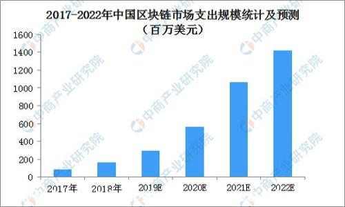 
TP钱包如何添加代币合约地址的详细指南