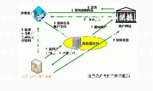 : 了解比特币钱包：能否真正“捡到”比特币？

jiaodianci
比特币钱包, 捡到比特币, 数字资产, 加密货币交易
/guanjianci

### 内容主体大纲

1. **什么是比特币钱包**
   - 比特币钱包的定义
   - 比特币钱包的种类
   - 比特币钱包的基本功能

2. **比特币钱包的工作原理**
   - 私钥和公钥的关系
   - 交易的确认过程

3. **如何创建比特币钱包**
   - 网上钱包的创建
   - 硬件钱包的使用
   - 注意事项

4. **捡到比特币的实现可能性**
   - 到底能不能捡到比特币
   - 如何“捡”到被遗忘的比特币钱包
   - 算力和挖矿的关系

5. **比特币的获取方式**
   - 购买
   - 挖矿
   - 赠与与交易

6. **比特币的安全性**
   - 钱包安全风险
   - 如何保障比特币的安全

7. **未来展望与趋势**
   - 比特币钱包的未来技术
   - 加密货币的前景分析

### 问题探讨

#### 问题1: 什么是比特币钱包？

什么是比特币钱包
比特币钱包是一个程序或硬件，允许用户存储、接收和发送比特币。它充当一个数字钱包，将用户的比特币与区块链上的地址进行联系。用户可以使用比特币钱包进行各种操作，比如查看账户余额、处理交易等。

比特币钱包分为多种类型，包括热钱包（在线）和冷钱包（离线）。热钱包连接到互联网，可以快速便利地执行交易，而冷钱包则不连接互联网，适合长期存储比特币并最大限度地减少黑客攻击的风险。

比特币钱包的基本功能包括生成和管理私钥与公钥、记录交易历史、显示账户余额等。私钥是用户控制比特币的关键，公钥则是可以对外显示的地址。

#### 问题2: 比特币钱包的工作原理是什么？

比特币钱包的工作原理
比特币钱包的核心在于私钥和公钥的加密机制。用户生成一个钱包时，会产生一对密钥：公钥和私钥。公钥可以看作是一个地址，其他人可以将比特币发送到这个地址；而私钥则是用来签名交易、证明资产归属的关键。

当用户希望发送比特币时，首先需要用私钥对交易进行签名，此过程会生成一个独特的数字签名。然后，交易被广播到比特币网络中，经过矿工进行验证后，将记录在区块链，完成交易。

在整个过程中，私钥从不被共享或暴露，确保用户持有比特币的唯一性和安全性。如果有人获取了私钥，他们就能够控制和支配该比特币钱包里的资金，从而可能导致资产的丢失。

#### 问题3: 如何创建比特币钱包？

如何创建比特币钱包
创建比特币钱包的方式多种多样，用户可以根据自己的需求选择适合的类型。最常见的创建方法有：网上钱包、硬件钱包和软件钱包。

网上钱包是指在第三方网站上创建的比特币钱包。例如某些交易所提供的数字钱包，用户只需注册账号即可。虽然方便，但由于安全性相对较低，用户需要谨慎选择信誉良好的平台。

硬件钱包是一种物理设备，能够存储用户的私钥，用户可以通过USB等接口将其连接到电脑或手机上。硬件钱包因其离线存储的特性，安全性较高，适合用于长期存储。

软件钱包则是用户在个人电脑或手机上安装的钱包软件。用户可以自己把控私钥，从而提高安全性，但需要定期备份数据以防丢失。

#### 问题4: 关于捡到比特币的实现可能性

捡到比特币的实现可能性
在加密货币领域，人们常常提到“捡到比特币”的说法，但实际上，这种情况并不真实存在。所谓的“捡到比特币”通常是指发现了遗失的比特币钱包或找到了包含比特币私钥的数据。

捡到真实的比特币钱包是极为困难的，因为比特币的交易记录都是公开的，用户可以通过相关区块链浏览器查询到自己的资产。此外，丢失的比特币散布在极大的地址空间中，仅凭运气捡到的可能性微乎其微。

然而，如果用户知晓之前的私钥或助记词，确实能够找回先前遗忘的比特币。在一些情况下，用户可能丢失了访问自己比特币的位置，加上遗忘信息，可能导致这些比特币在数字世界里“消失”。

#### 问题5: 获取比特币的其他方式有哪些？

获取比特币的其他方式
除了捡到比特币，人们还有多种方法可以获取比特币。最直接的方式是通过购买，用户可以通过受信任的交易所或平台用法定货币直接购买比特币。

矿业是获取比特币的另一种方式。用户通过挖矿设备参与到比特币网络中，利用算力解决复杂的数学问题，从而获得比特币。这项活动需要大量的电力和计算能力，参与者需要考虑收益与费用的平衡。

从他人处获得比特币也是一种获取方式，用户可以通过各种社交平台与知情者进行交易、或者接受赠与。在交易中，务必确保交易安全，避免上当受骗。

#### 问题6: 如何保障比特币的安全？

如何保障比特币的安全
保护比特币安全至关重要，用户需要遵循一些基本的安全原则。首先，使用高质量的硬件和软件钱包，并定期进行备份，以防丢失私钥。

其次，切勿在公共或不安全的网络环境中进行加密货币交易，避免黑客攻击或钓鱼网站。同时，启用多重验证，不轻易泄露个人信息，随时更新安全软件来防止病毒和恶意软件。

另外，为确保私钥不被盗取，用户应尽量使用冷钱包保存长期资产，避免将其存放于在线钱包中。安全措施须十分谨慎，以确保资产安全无忧。

#### 问题7: 比特币钱包的未来展望与趋势是什么？

比特币钱包的未来展望与趋势
随着区块链技术的不断发展，比特币钱包的未来充满了机遇与挑战。未来的比特币钱包可能会整合更多功能，例如多链支持、内置交易所、资产交换等，使用户体验更加便捷。

此外，随着去中心化金融（DeFi）的兴起，比特币钱包的功能也可能会越来越丰富，用户可通过钱包直接进行借贷、质押等操作，从而获取更多价值。而安全性和用户隐私也将继续成为关注的焦点，技术创新将助力用户更好地保护资产。

为了顺应市场需求，比特币钱包的创新速度必将加快，一些传统金融机构也可能会介入，为用户提供更为信赖的服务。用户需密切关注市场动态，及时更新自己的钱包及相关投资决策。

### 结束语
比特币钱包作为加密货币市场的重要组成部分，在存储和交易比特币方面扮演了不可或缺的角色。通过了解钱包的基本知识、工作原理、创建方式、获取途径及安全措施等，我们可以更好地管理自己的数字资产，实现更有效的投资。未来，比特币钱包还将迎来更多创新与变革，用户亦需保持学习与探索的态度。