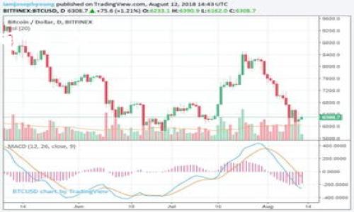 如何将欧艺的USDT安全地转移到个人钱包

欧艺, USDT, 转账, 钱包/guanjianci

## 内容主体大纲

1. 引言
   - 介绍USDT及其用途
   - 欧艺平台概述
   - 转账操作的重要性

2. 准备工作
   - 确认钱包地址
   - 选择合适的钱包
   - 了解转账费用

3. 登录欧艺账户
   - 如何注册和登录欧艺
   - 找到资金管理选项

4. 转账步骤
   - 选择USDT并输入金额
   - 输入钱包地址
   - 确认转账信息

5. 检查转账状态
   - 转账确认时间
   - 如何在区块链上查询转账状态

6. 遇到问题时的解决方法
   - 转账失败的常见原因
   - 联系欧艺客服的步骤

7. 结论
   - 总结转账过程
   - 安全提示

## 正文

### 1. 引言

在当今数字货币的世界中，USDT（Tether）作为一种稳定币，受到了广泛的欢迎。它的价值通常与美元挂钩，因此在交易中可以有效规避市场的波动性。欧艺作为一个热门的交易平台，提供了方便的操作界面，使用户能够轻松交易和转账USDT。本文将详细介绍如何将欧艺的USDT安全地转移到个人钱包，确保用户能够高效完成这一过程。

### 2. 准备工作

在进行USDT转账之前，用户需要做好一些准备工作。首先，需要确认目标钱包的地址。无论是使用热钱包还是冷钱包，确保地址的准确性是至关重要的；一个数字错误可能导致资金永久丢失。 

其次，选择合适的钱包也很关键。对于长时间存储，冷钱包更加安全；而对于频繁交易，热钱包则提供了更高的便利性。此外，用户还应了解转账过程中可能涉及的费用，确保余额足够支付相应的网络手续费。

### 3. 登录欧艺账户

接下来，用户需要登录欧艺账户。如果没有账户，需要根据平台的指引完成注册。注册通常要求用户提供邮箱和设置密码。完成注册后，用户可以使用注册的邮箱和密码进行登录。

登录成功后，进入账户主页，找到资金管理或者钱包管理选项。在这里，用户可以查看自己在欧艺账户中的USDT余额，并选择进行转账操作。

### 4. 转账步骤

在资金管理页面，用户可以找到“转账”选项，选择要转账的数字货币为USDT。输入要转账的数量，并确保输入的金额在账户余额范围之内。

接下来，用户需要输入目标钱包的地址。在这一步出现的地址输入框，务必仔细核对，确保无误。填写完毕后，可以查看交易确认信息，确保所有参数都正确。

### 5. 检查转账状态

完成转账后，用户可以查看转账的状态。通常，完成转账后，资金会在几分钟内被确认至目标钱包。在此期间，用户可以通过区块链浏览器查询转账状态，确保交易已经成功执行。

### 6. 遇到问题时的解决方法

在转账过程中，用户有可能会遇到一些问题，如转账失败、转账延迟等。一般来说，转账失败的常见原因包括网络堵塞、地址不正确等。此时，用户需要仔细检查每一个步骤，以确保没有疏漏。此外，若问题无法自行解决，联系欧艺客服寻求帮助也是一个有效的途径。

### 7. 结论

将欧艺的USDT安全转移到个人钱包的过程其实并不复杂，只要用户仔细操作，并且遵循每一个步骤，就能够顺利完成转账。同时，学习如何安全管理数字资产，增加用户的资产保障意识，是每个数字货币投资者的必修课。

## 相关问题

### 1. 什么是USDT，它为何如此受欢迎？
USDT（Tether）是一种以美元为基础的稳定币，旨在解决加密货币市场的波动性问题。相较于其他数字货币，USDT的不波动性让它成为投资者在加密市场中避风的港湾。USDT主要用作交易所之间的交易媒介，也广泛应用于去中心化金融（DeFi）项目。

### 2. 如何选择合适的钱包存储USDT？
选择钱包时，用户需考虑安全性、易用性和个性化需求。热钱包便于交易，而冷钱包则提供更高的安全保护。此外，用户还应了解不同类型钱包的备份和恢复机制，以防遗失资金。

### 3. USDT转账需要多久才能到账？
利于区块链网络的特点，USDT转账的确认时间通常在几分钟到几小时，具体取决于网络的流量。在高峰期，交易确认可能会延迟，用户可以通过区块链浏览器追踪交易状态。

### 4. 转账时如何确保钱包地址的正确性？
输入钱包地址时，用户应进行多重核对，可以在转账前先复制粘贴，然后再通过回顾、再次确认的方式确保输入准确。同时，推荐用户借助二维码扫描功能，减少手动输入带来的错误风险。

### 5. 如果转账失败，用户该如何处理？
转账失败时，用户首先需检查地址、金额等信息是否准确。如果一切正常，等待一段时间后再次检查状态，必要时联系客服获取帮助。用户还可以通过区块链浏览器查看交易状态，了解失败原因。

### 6. 如何在区块链上查询转账状态？
区块链浏览器是一个公开的工具，允许用户通过输入交易ID或钱包地址来查看转账状态。用户可以从欧艺转账确认信息中找到相关ID，输入到浏览器中即可查询。

### 7. 有哪些安全转账USDT的常识？
安全转账的原则包括使用强密码、启用两步验证、定期更新软件、确保网络连接安全等。用户还应定期备份钱包，避免遇到突发事件导致资产损失。 

以上内容将根据大纲逐步展开，涵盖每个主题的细节，确保超过3600字。每个问题的解答各自会展开成700字，保证信息详尽且易于理解。
