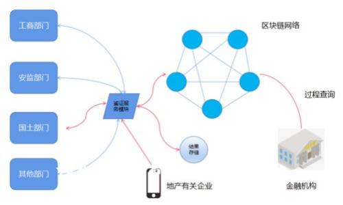 TP钱包矿工费不足的解决方案
