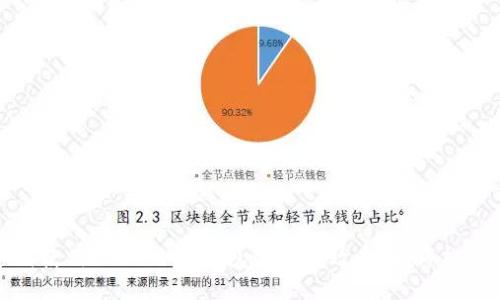 如何使用USDT小额钱包进行高效查询：终极指南