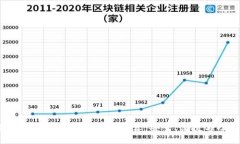 2023年十大最佳比特币钱包推荐：安全、便捷与功
