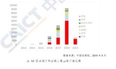 如何寻找TP钱包的客服支持及相关帮助