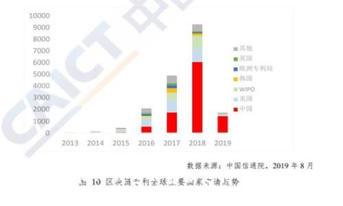 如何寻找TP钱包的客服支持及相关帮助