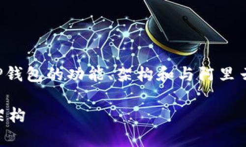 关于“TP钱包是用阿里云吗”的问题，我们可以深入分析TP钱包的功能、架构和与阿里云的关系。以下是一个详细的内容大纲和各个部分的概述。

### TP钱包与阿里云的关系：深入解析TP钱包的技术架构