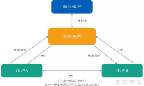 
如何处理删除TP钱包后的数据与资产恢复