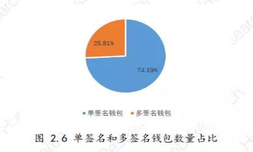 如何轻松创建比特币硬件钱包：详细步骤与安全指南