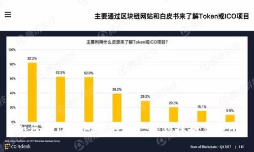  如何将TP钱包中的资产提到抹茶交易所？