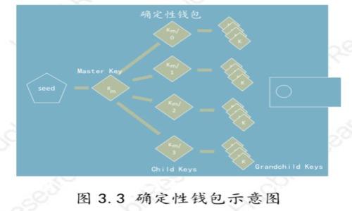 如何在TP钱包中存储和管理FIL（Filecoin）的完整指南
