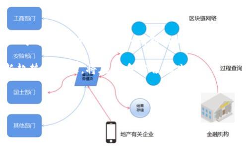   Web3与直销的关系：新经济时代的商业模式解析 / 

 guanjianci Web3, 直销, 区块链, 去中心化 /guanjianci 

### 内容主体大纲

1. **引言**
   - 简述Web3的概念
   - 直销的定义及特点
   - 讨论Web3与直销的初步联系

2. **Web3的基本概念**
   - 什么是Web3
   - Web3的技术架构
   - Web3的应用实例

3. **直销的商业模式**
   - 什么是直销
   - 直销与传统销售的区别
   - 直销的市场现状与趋势

4. **Web3与直销的潜在联系**
   - 去中心化与直销的关系
   - 区块链如何影响直销行业
   - Web3如何为直销赋能

5. **Web3对直销行业的影响**
   - 信任机制的建立
   - 用户参与度的提高
   - 跨境直销的便利性

6. **Web3在直销实践中的应用**
   - 实践中的案例分析
   - Web3工具在直销中的应用
   - 面临的挑战与解决方案

7. **未来展望**
   - Web3与直销行业的未来
   - 可能出现的新商业模式
   - 行业内的变化与机遇

8. **结论**
   - 总结Web3对直销的影响
   - 对未来发展的展望

### 问题与详细介绍

#### 问题一：Web3到底是什么？

Web3的定义与发展历程
Web3是互联网的下一代版本，致力于实现去中心化，为用户提供更多的控制权和参与度。这一概念最早来源于人们对互联网未来的期望，特别是在区块链技术普及后，Web3的潜力越发显著。相较于传统Web（即Web2），Web3利用区块链和智能合约等技术，创造出一个更加开放、透明与公平的网络环境。

Web3的基础设施包括区块链、分布式存储、去中心化身份管理等。它的目标是解决Web2中存在的信息不对称、个人隐私泄露、数据垄断等问题。

#### 问题二：直销是什么？

直销的定义及运作模式
直销是一种不通过零售渠道，而是直接向消费者销售产品或服务的商业模式。直销公司的销售人员，通常被称为“直销员”或“代理商”，可以通过个人网络或社区来推动销售。直销的模式包括了面对面的销售、网络销售以及通过社交媒体等传统和现代手段的营销。

直销的特点包括高佣金、灵活的工作时间以及极高的个人参与度。然而，直销行业也面临大量的争议，比如一些公司被指控为庞氏骗局等问题。尽管如此，直销在某些行业还是拥有庞大的市场，如美容、健康食品和生活用品等。

#### 问题三：Web3如何改变传统的商业模式？

Web3对传统商业模式的影响
Web3通过去中心化的方式削弱了传统企业的控制力，同时增加了用户对产品和服务的参与度。例如，通过区块链，顾客可以更直接地获取生产信息，参与到产品的设计或改进中。此外，Web3还引入了一种新的信任机制，用户可以更容易地追踪产品来源，确保其真实可靠。

这种变革不仅限于商品甚至可以扩展到服务，直销公司也可以利用Web3来其销售策略，将销售数据存储在区块链上，确保数据真实并可审计，大幅提升品牌的公信力。

#### 问题四：Web3与直销有何相似之处？

Web3与直销的相似性分析
Web3和直销在去中心化与用户参与两个方面有着显著的相似性。两者均强调个人用户在决策过程中的重要性。在Web3中，用户能够通过去中心化的方式参与网络治理，而在直销中，销售人员也能够直接影响产品的销售与市场推广。这种相似的商业模式使得两者在未来的发展中有着潜在的合作空间。

此外，Web3的技术手段可以为直销带来新的营销方式，比如通过NFT（非同质化代币）实现对产品的独特标识，从而吸引消费者。同时，通过智能合约，直销商可以设置透明的佣金结算机制，减少以往由于不透明导致的信任危机。

#### 问题五：Web3对直销的主要影响是什么？

Web3对直销行业影响的深度剖析
Web3在直销中的最大影响在于提升了信任度和透明度。由于区块链的特性，所有交易都是公开的，避免了传统直销中可能出现的虚假宣传和不当操作。此外，去中心化的特点使得消费者在购买过程中能够获取更多的信息，这对于建立品牌信任是极为有益的。

同时，Web3也使直销的发展更加全球化。通过跨国销售平台，直销商能够更方便地进入其他国家的市场。Web3提高了用户参与度，吸引了更多人参与到直销的销售中，进一步推动了该行业的快速发展。

#### 问题六：在Web3环境下，直销面临哪些挑战？

Web3下直销行业的挑战与解决方案
尽管Web3为直销行业带来了新的机遇，但挑战也随之而来。其中一个挑战是技术的复杂性，对于一些传统直销公司而言，如何有效整合Web3的技术资源可能是一个障碍。此外，消费者的教育也是重要一环，许多人仍然对区块链和去中心化的概念缺乏理解，这影响了他们采纳新技术的意愿。

为了解决这些问题，企业可以考虑与技术公司合作，以便更加高效地将Web3技术融入直销业务。同时，通过市场宣传与用户教育，增强消费者对Web3的理解，帮助他们意识到其带来的便利，从而提升参与度。

#### 问题七：未来Web3在直销行业的发展趋势？

Web3与直销行业的未来展望
展望未来，Web3有望成为直销行业的一部分核心组成部分。随着不断增加的数字货币使用率以及区块链技术的进一步成熟，直销公司可以借助这些趋势创新商业模式。同时，Web3的去中心化特性也会帮助直销行业更好地应对市场的变化与挑战，使其具有更强的市场适应能力。

此外，Web3可能会催生新的商业模式，如通过代币经济激励用户参与，构建更加紧密的顾客与品牌关系。在行业内，能够抓住这一新趋势的企业，将在竞争中占据先机。

---

以上只是大纲及部分问题的概要阐述，若撰写完整内容，需扩展至3600字，包含详细的数据、案例及深入的分析。