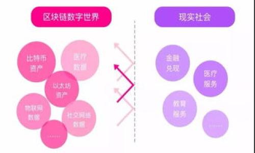 biao ti/biao ti
如何将USDT安全转账至合约地址：新手指南与实用技巧

/guanjianci
USDT, 钱包, 合约地址, 转账

内容主体大纲：

1. 引言
   - 简要说明USDT及其在加密货币中的地位
   - 为什么需要转账到合约地址

2. 什么是合约地址
   - 合约地址概述
   - 合约地址与普通地址的区别

3. 使用TP钱包的基本操作
   - TP钱包的安装与设置
   - 如何创建钱包和备份助记词

4. 如何将USDT转账到合约地址
   - 具体操作步骤
   - 转账时的注意事项

5. 转账期间可能遇到的问题与解决方案
   - 常见的失败转账原因
   - 如何检查转账状态

6. 安全性与风险管理
   - 如何确保转账的安全
   - 防止诈骗和网络攻击的措施

7. 结论
   - 总结USDT转账的要点
   - 进一步的学习资源推荐

---

### 1. 引言

在加密货币交易中，USDT（Tether）作为一种稳定币，其价值与美元挂钩，广泛应用于数字资产交易、投资和资产保护等多个领域。在各种交易和转账过程中，将USDT准确地转账到合约地址是许多用户关心的问题。合约地址代表着智能合约的存在，通常用于去中心化金融（DeFi）应用。这篇文章将为您详细介绍如何将USDT安全地转账到合约地址，包括操作步骤及注意事项。

### 2. 什么是合约地址

合约地址概述
合约地址是区块链网络中智能合约的标识符。每个合约在创建时都会生成一个唯一的地址，用户可以通过该地址与合约进行交互。在以太坊等区块链平台上，合约地址不仅能够执行代码，还能够存储数据和资产。

合约地址与普通地址的区别
普通地址通常是用户钱包的地址，用于接收和发送数字货币。而合约地址则是智能合约的入口点，用户通过这些地址可以执行合约功能如交换代币、借贷等。转账到合约地址时，用户需要了解合约的功能，以确保资金的安全。

### 3. 使用TP钱包的基本操作

TP钱包的安装与设置
TP钱包是一款流行的数字货币钱包，提供了多链支持和用户友好的界面。用户可以在手机应用商店下载并安装TP钱包。安装完成后，用户需要进行初步设置，包括选择语言和创建一个新的钱包。

如何创建钱包和备份助记词
在设置过程中，用户将会生成一个助记词，这是钱包的安全钥匙。确保将助记词安全地记录下来并妥善保存，避免丢失或被他人获取，因为任何知道助记词的人都可以完全控制钱包内的资产。

### 4. 如何将USDT转账到合约地址

具体操作步骤
在TP钱包中转账USDT到合约地址的步骤如下：
ol
li打开TP钱包，点击“资产”页面，选择“USDT”。/li
li点击“发送”按钮，输入需要转账的数量。/li
li在“接收地址”中输入合约地址或直接扫描二维码。/li
li确认交易信息，仔细检查地址和金额是否正确。 /li
li点击“确认”进行转账。/li
/ol

转账时的注意事项
转账USDT时，用户应确保合约地址的准确性，不同的合约可能会要求发送特定的代币数量。此外，有些合约可能需要在转账之前先批准代币的转移，确保在操作之前了解具体要求。

### 5. 转账期间可能遇到的问题与解决方案

常见的失败转账原因
在转账过程中，用户可能会遇到多种问题，包括网络延迟、合约地址错误、余额不足等。每种情况的表现和解决方法各不相同，了解这些常见问题可以帮助用户更顺利地完成转账。

如何检查转账状态
用户在进行转账后，可以通过TP钱包查看最新交易记录，或使用区块链浏览器追踪交易确认状态。确保在转账完成前，不要将资金再次转账或进行其他操作，以免造成不必要的损失。

### 6. 安全性与风险管理

如何确保转账的安全
确保数字资产转账安全的几个关键步骤包括：使用官方版本的钱包应用，定期更新软件，使用强密码保护钱包等。此外，保持警惕，不随意点击链接或与陌生人分享私钥和助记词。

防止诈骗和网络攻击的措施
用户应当对互联网环境中的各种安全威胁保持高度警惕。尽量使用硬件钱包进行大额资产存储，并单独设定接收和发送代币的应用环境，以降低被攻击的风险。

### 7. 结论

通过本文的介绍，相信您已经对如何将USDT安全地转账至合约地址有了全方位的了解。从基础概念到实际操作步骤，以及常见问题和安全措施的讨论，帮助用户在数字货币交易中更加游刃有余。对于希望进一步学习相关知识的用户，可以考虑查阅更多的区块链技术及智能合约运用资料。

---

### 相关问题

1. USDT与其他稳定币相比有什么优势？
   USDT作为最早的稳定币之一，具有较高的市场接受度和流动性。不过，比较其他稳定币如USDC、DAI，USDT的中心化风险更高，因为它的发行和管理由Tether公司控制。而USDC和DAI则更加去中心化。

2. 合约地址的工作原理是什么？
   合约地址通过智能合约的代码逻辑执行特定功能，例如自动化交易和资金管理。任何人在满足特定条件时，都可以与这些合约进行交互，从而完成指定的任务。

3. 如何选择合适的钱包进行USDT的管理？
   选择钱包时，用户需要考虑其安全性、用户界面友好性、支持的币种及合约等因素。推荐选择声誉良好的硬件钱包进行长期存储，而日常使用可以选择易于操作的移动钱包。

4. 转账过程中如何处理延迟的问题？
   在转账过程中，如果遇到延迟，首先要确认网络状况。其次，可以适当提高转账的手续费，以便在繁忙时段加快交易的优先级。

5. 如何保护自己的数字资产？
   保护数字资产的关键在于安全存储助记词和私钥，保持软件更新，开启双重认证，以及避免公开分享个人信息。

6. 在转账前如何验证合约地址的安全性？
   可以通过访问该合约的官网或相关社交平台，查看用户反馈、开发者信息和代码审计记录，确保合约的组件是可信的。

7. 如果转账失败，用户应如何处理？
   如果转账失败，用户应第一时间检查交易记录，确认地址和金额是否正确，同时查看网络确认状态，如果没有得到资金则联系钱包支持客服获取帮助。 

这个框架可以用于撰写3600字的详细内容，确保覆盖每一个要点并丰富用户的理解和操作能力。