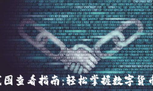   
TP钱包K线图查看指南：轻松掌握数字货币市场动态
