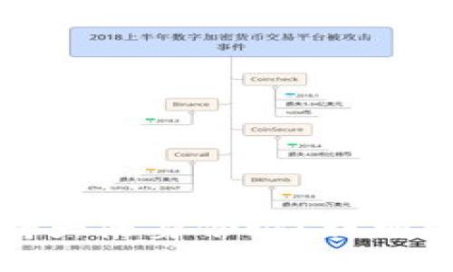 易于大众且的优质  
TP钱包是否支持大陆身份证？详细解析及解决方案