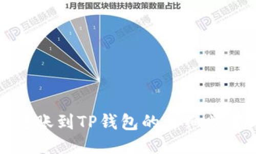 支付宝转账到TP钱包的详细步骤与攻略