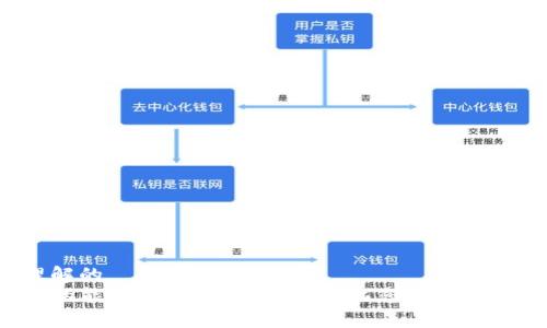 易于理解的  
TP钱包的能量和带宽：如何最大化您的区块链体验？