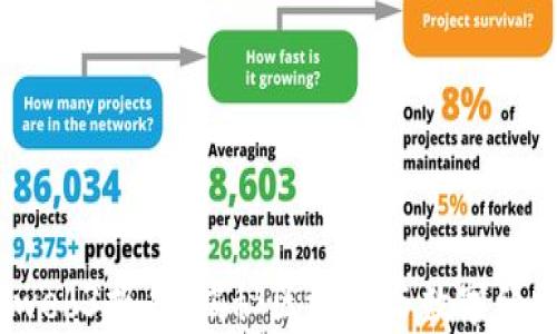 
2023年摩根web3报告：揭秘区块链与数字经济的未来趋势