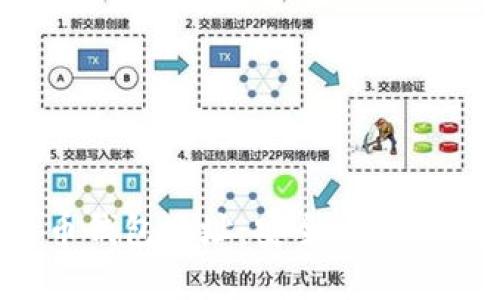 了解EOC比特币钱包地址：安全、便捷与存储的全解析