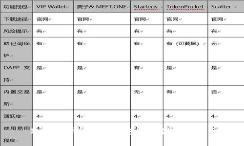 IM和TP钱包如何安全存储主流币？