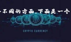 关于“香港Web3什么时候结束”，这个问题可能包