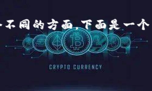 关于“香港Web3什么时候结束”，这个问题可能包含几个不同的方面，下面是一个关于香港Web3发展状况的内容结构和相关问题的探讨。

:
香港Web3未来基于现状的展望与挑战