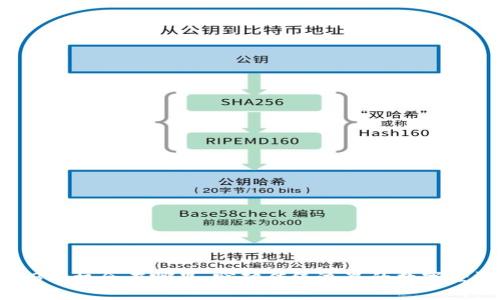 中国Web3的机会在哪里：突破传统边界的数字经济新机遇