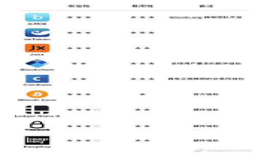   如何选择合适的钱包存储PIG币？ / 

 guanjianci PIG币, 钱包选择, 数字资产存储, 安全性 /guanjianci 

### 内容主体大纲

1. **引言**
   - PIG币的介绍
   - 钱包选择的重要性

2. **PIG币概述**
   - PIG币的起源与发展
   - PIG币的特点与用途

3. **数字货币钱包类型**
   - 软件钱包与硬件钱包的对比
   - 热钱包与冷钱包的区别

4. **如何选择合适的钱包存储PIG币**
   - 安全性考虑
   - 用户友好性
   - 支持的币种
   - 备份与恢复功能

5. **推荐的PIG币存储钱包**
   - 热钱包推荐
   - 冷钱包推荐
   - 多重签名钱包

6. **安全存储PIG币的注意事项**
   - 防范网络攻击
   - 定期备份
   - 保持软件更新

7. **结论**
   - 理智投资与安全存储的重要性

### 正文内容

#### 引言

PIG币是一种近年来受到热议的数字货币，随着区块链技术的飞速发展，越来越多的投资者开始关注该资产。为了确保您的PIG币安全，选择一个合适的钱包至关重要。本篇文章将深入探讨PIG币存储的最佳实践，帮助您成大投资决策。

#### PIG币概述

PIG币作为一种新兴的加密货币，其发展历程同样值得关注。从最初的概念到如今的实际应用，PIG币已经吸引了众多消费者和投资者的目光。它的特点在于具有高效的交易确认速度和低廉的交易费用，使其在市场上逐渐占据一席之地。同时，PIG币的多样化用途也推动了其经济价值的增长。

#### 数字货币钱包类型

在存储数字货币时，选择合适的钱包类型极为关键。一般来说，钱包主要分为软件钱包和硬件钱包。软件钱包通常分为桌面钱包、移动钱包和在线钱包，其方便性使得大多数用户倾向于使用。而硬件钱包则因为其安全性受到高度推荐，同时对于长期持有者而言，硬件钱包是更好的选择。

热钱包与冷钱包的区别也值得注意。热钱包通常与互联网相连，易于使用但安全性较低。冷钱包则是在不连接互联网的情况下保存资产，极大地提升了安全性，推荐给希望长期持有PIG币的投资者。

#### 如何选择合适的钱包存储PIG币

安全性考虑
在选择存储PIG币的钱包时，安全性必须放在首位。确保钱包具备强密码保护和双重验证功能，可以大大减少资产被盗的风险。此外，选择那些具有良好社区反馈和声誉的钱包平台，也有助于保障资产安全。

用户友好性
对于新手来说，钱包的用户友好性也是一个不可忽视的因素。操作简单、界面清晰的钱包可以帮助用户迅速上手，避免因不熟悉而导致的错误。

支持的币种
选择支持PIG币以及其他主流币种的钱包，会让您在未来扩展资产时更加方便。尽量选择那些能够多币种管理的平台，以避免在不同钱包之间频繁切换带来的不便。

备份与恢复功能
优质钱包通常会提供备份和恢复功能。确保您能够在钱包遗失或损坏的情况下，轻松恢复您的资产，这对于长期持有者来说尤为重要。

#### 推荐的PIG币存储钱包

热钱包推荐
若您希望便捷地进行交易，热钱包是一个不错的选择。例如，Trust Wallet和Atomic Wallet都是广受欢迎的热钱包，支持多种加密货币并提供优秀的用户体验。

冷钱包推荐
对于希望保护资产安全的用户，Ledger Nano S和Trezor是目前市场上最受欢迎的硬件钱包。它们能够有效地抵御网络攻击，保护您的投资。

多重签名钱包
多重签名钱包允许多个用户共同管理一个钱包账户，提高安全性。这种钱包适合团体投资或家庭共同管理财务。

#### 安全存储PIG币的注意事项

防范网络攻击
网络环境复杂多变，要时刻保持对潜在攻击的警惕。定期检查钱包的最新动态与安全通告，及时更新软件以防止漏洞被利用。

定期备份
PIG币存储后定期进行备份是确保资产安全的重要环节。制定一个备份计划，确保每次交易后都能进行数据备份，以避免意外损失。

保持软件更新
无论您使用的是热钱包还是冷钱包，时刻保持软件的最新版本同样至关重要。新版本通常会修复旧版中的安全漏洞，并更新功能，以提高用户体验。

#### 结论

在数字资产投资的道路上，合理选择和安全存储PIG币是成功的重要一环。随着技术的不断进步，选择合适的钱包能够为您的投资保驾护航。无论您是刚入门的投资者，还是经验丰富的交易员，都应该重视钱包的选择与使用，从而避免不必要的风险。

### 相关问题

1. **PIG币的市场前景如何？**
2. **选择数字货币钱包时最重要的因素是什么？**
3. **热钱包和冷钱包的优劣对比？**
4. **怎样避免数字货币被盗？**
5. **PIG币的技术背景是什么？**
6. **如何评估一个加密货币的价值？**
7. **未来数字货币趋势有哪些？**

接下来，我将围绕上述问题进行详细介绍。