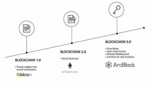 Web3授权的作用与应用解析