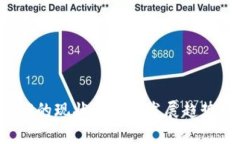 Web3的现状与未来发展趋势分析