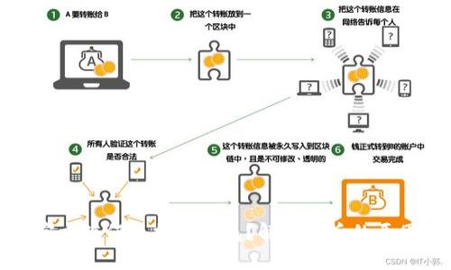 比特币官方为何不提供钱包？解析背后的原因与影响