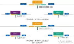 : 比特币硬件钱包手续费详解：如何降低交易成本