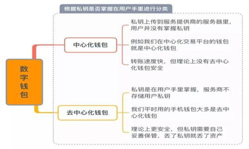 bibiao中本聪TP钱包添加主网详细教程/bibiao

中本聪, TP钱包, 区块链, 主网/guanjianci

## 内容主体大纲

### 一、引言
- TP钱包与中本聪的介绍
- 为什么要添加主网

### 二、TP钱包的基础知识
- TP钱包的功能和特点
- TP钱包的类型及选择

### 三、添加主网的准备工作
- 设备要求
- 软件和应用程序的下载与安装

### 四、添加主网的具体步骤
- 第一步：打开TP钱包
- 第二步：找到添加主网的选项
- 第三步：输入相关的主网信息
- 第四步：保存并确认

### 五、常见问题及解决方案
- 新手常见错误
- 如何查看主网状态
- 如何修改或删除主网

### 六、总结
- 添加主网的意义
- 对技术更新的期待

### 七、相关问题
1. 什么是主网，为什么需要它？
2. TP钱包与其他钱包的比较。
3. 如何确保主网信息的准确性？
4. 添加主网后能做哪些操作？
5. 如果出现错误该如何处理？
6. TP钱包的安全功能与常见风险。
7. 未来的主网更新趋势和展望。

---

## 正文内容

### 一、引言

在数字货币的世界中，中本聪作为比特币的创始人，其影响力依然不减。随着区块链技术的发展，各种钱包应运而生，其中TP钱包凭借其易用性和安全性受到用户的青睐。添加主网是使用TP钱包进行各种数字资产交易的关键步骤。那么，关于如何在TP钱包中添加中本聪的主网，你需要了解哪些信息呢？今天我们将详细探讨这个过程，帮助你顺利完成操作。

### 二、TP钱包的基础知识

TP钱包是一款功能强大的数字钱包，支持多种数字货币的存储和管理。它提供了资产查看、转账、接收以及与DApp（去中心化应用）交互等功能。TP钱包的用户界面友好，可以帮助新手快速上手。

TP钱包主要分为移动端和桌面端两个版本，为用户提供多种选择。在选择钱包时，用户需根据自己的需求和使用习惯做出选择。同时，安全性也是选钱包时不能忽视的重要因素。

### 三、添加主网的准备工作

在开始添加主网之前，你需要确保你的设备具备以下条件。首先，需要一台可以连接互联网的手机或电脑，其次，需要在设备上下载并安装TP钱包应用。对于新手用户，下载安装的过程通常很简单，只需在应用商店或官网搜索“TP钱包”并按照提示进行安装。

### 四、添加主网的具体步骤

#### 第一步：打开TP钱包

在你的设备上找到已安装的TP钱包图标，点击打开它。如果是首次使用，你需要进行一些初始设置，例如创建或导入钱包。

#### 第二步：找到添加主网的选项

在TP钱包的主界面中，寻找“添加主网”或“网络设置”这样的选项。通常这一选项会在设置菜单或者资产管理的子菜单中。

#### 第三步：输入相关的主网信息

在添加主网的字段中，你需要输入网络名称、RPC URL、区块浏览器地址等信息。确保你输入的所有信息都是准确的，以免影响后续的操作。

#### 第四步：保存并确认

输入完毕后，点击保存或确认按钮，系统会提示你是否保存所输入的信息。确认无误后，保存信息。

### 五、常见问题及解决方案

#### 新手常见错误

在添加主网过程中，新手用户常见的错误包括RPC URL错误、网络类型选择不当等。要解决这些问题，用户应仔细查阅相关的网络资料与推荐，或者向技术支持寻求帮助。

#### 如何查看主网状态

在TP钱包中，可以通过网络设置查看当前主网的状态，包括连接时间、区块高度等信息。此外，网络异常也会通过提示的信息反映在用户的界面上。

#### 如何修改或删除主网

如果你需要对已添加的主网进行修改或删除，同样在网络设置中可以找到相关选项。找到需要修改的主网，进行相应的操作即可。

### 六、总结

通过本文的详细介绍，你已经了解了在TP钱包中添加中本聪主网的全过程。这不仅是使用TP钱包的基础，更是你管理数字资产的重要步骤。希望你能将所学应用到实践中，提高自己的数字货币管理能力。

### 七、相关问题

#### 1. 什么是主网，为什么需要它？

主网通常指的是区块链项目的正式网络，是用户进行现实交易和操作的平台。相比于测试网络，主网提供真实的资产交易和服务。用户需要主网进行实际的资产存取和转账，因此了解主网至关重要。

#### 2. TP钱包与其他钱包的比较。

TP钱包的特色在于其良好的用户体验与多币种支持，特别是其对新手用户的友好设计。而其他钱包在核心功能、有价资产支持、交易速度等方面可能有不同的侧重，用户需根据自身需求进行选择。

#### 3. 如何确保主网信息的准确性？

确保主网信息的准确性首先需要从官方文档和社区获取最新的信息，避免使用来路不明的数据源。同时，定期查阅社区讨论或官方公告，也是获取主网最新动态的重要渠道。

#### 4. 添加主网后能做哪些操作？

在成功添加主网后，你可以进行资产的存储、发送、接收及交易等多种操作。而且，一些基于主网的DApp也可以通过TP钱包进行访问。

#### 5. 如果出现错误该如何处理？

若在添加主网过程出现错误，应首先确认输入的信息是否准确，必要时可以删除并重新添加。同时，可以寻求TP钱包的技术支持，获取专业帮助。

#### 6. TP钱包的安全功能与常见风险。

TP钱包提供多种安全措施，如双重认证、加密备份和助记词安全管理等。用户也需关注潜在的网络攻击和钓鱼风险，保持警惕。

#### 7. 未来的主网更新趋势和展望。

随着科技的进步，主网的技术迭代将不断加速。更高的交易速度、更多的功能以及去中心化的安全性将是未来主网的发展方向。

通过上述内容，用户可以更深入地理解TP钱包的使用及主网的重要性，从而更好地管理自己的数字资产。