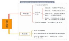 美国Web3发展现状与未来展望：解锁去中心化互联